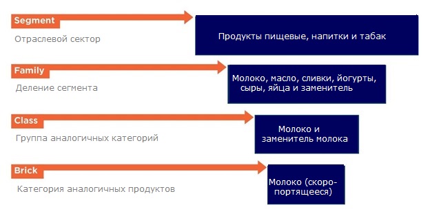 Кода кирпича ГПК и НАН Белорусского государственного предприятия «Центр систем идентификации»